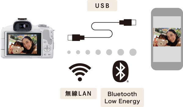 キヤノンEOS R50の便利なスマホ連携機能