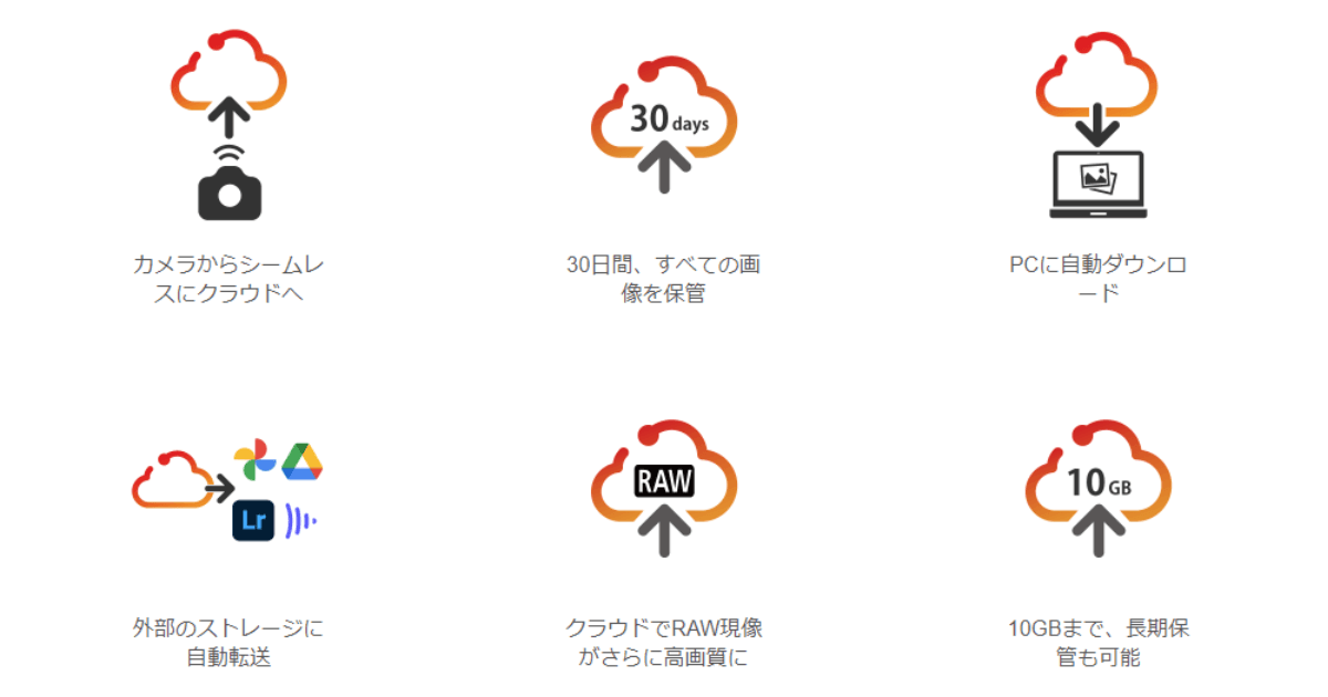 キヤノンのクラウドストレージサービスimage.canonのサービス内容