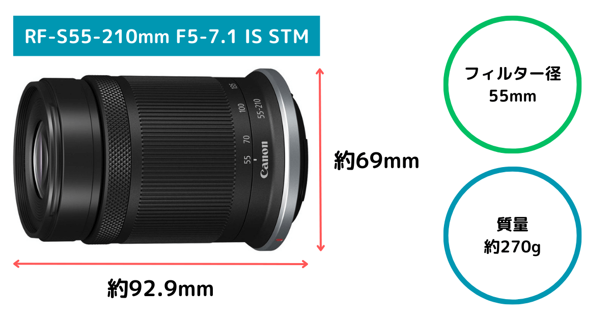 望遠ズームレンズ RF-S55-210mm F5-7.1 IS STMの特長