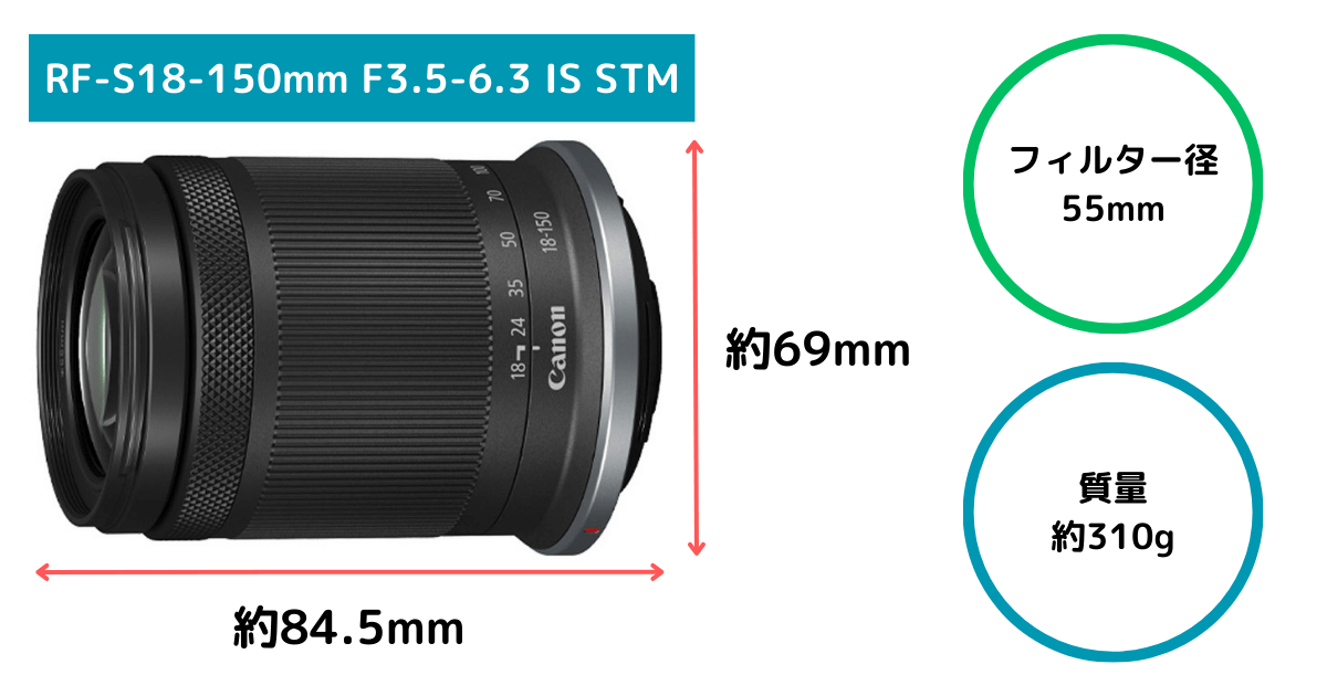 高倍率ズームレンズ RF-S18-150mm F3.5-6.3 IS STMの特長