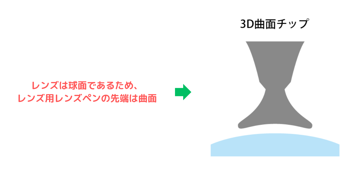 レンズ用レンズペンのクリーニングチップは先端が曲面