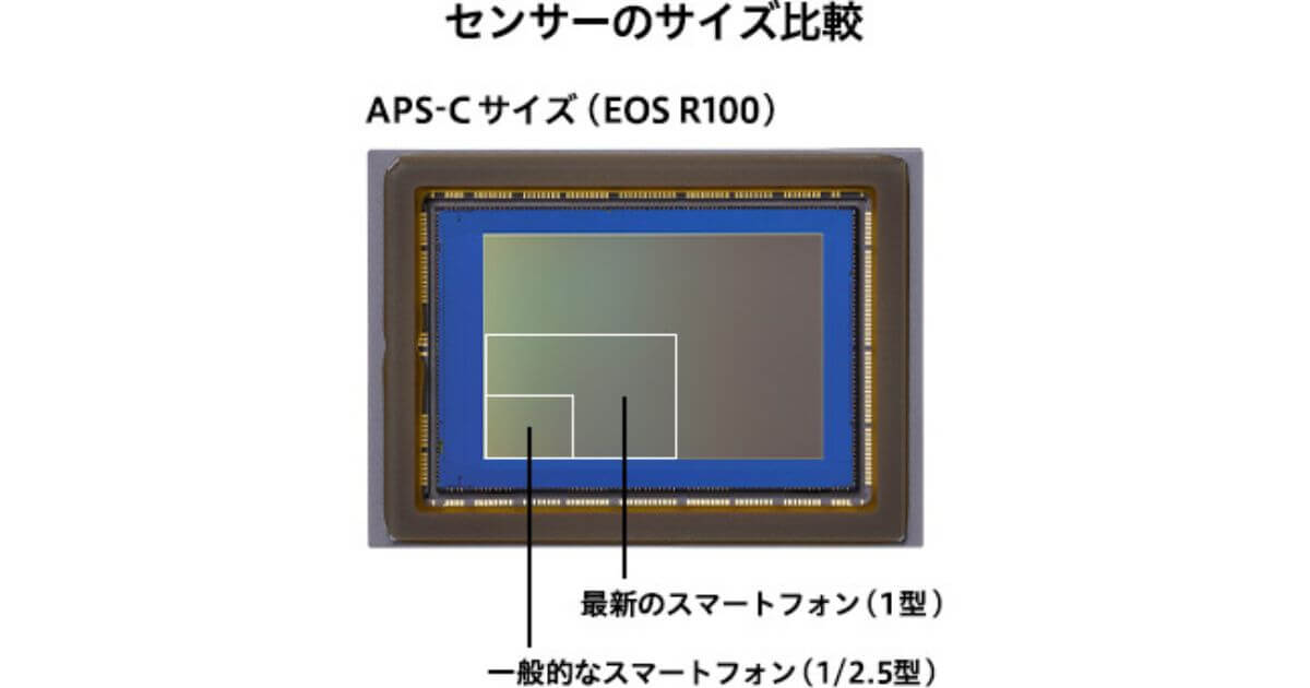 Canon EOS R100は、最新のスマホよりも大きくてすぐれた撮影センサーを搭載（APS-C）
