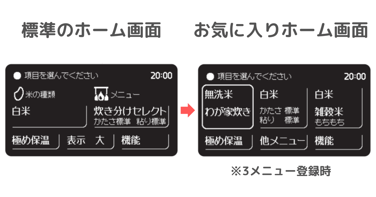 象印NW-FB10・18炎舞炊きは「お気に入り登録」でよく炊飯する機能をサッと使える