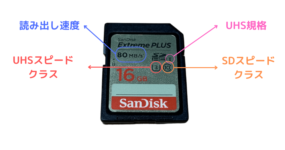 SDカードの規格名称