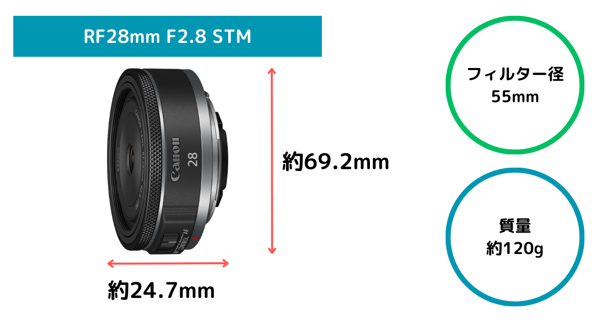 RFレンズ初のパンケーキレンズRF28mm F2.8 STMの特長