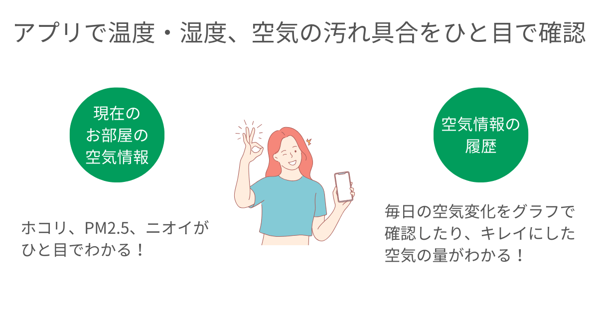 KI-SX100はアプリで温度・湿度、空気の汚れ具合をひと目で確認