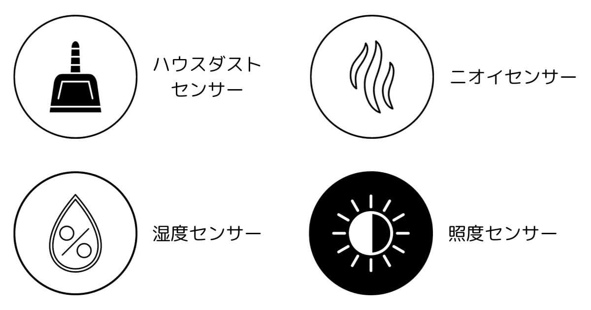 F-VXW70とF-VXV70（F-VC70XV）は4つのセンサーでさまざまな種類の汚れをすばやく見つける
