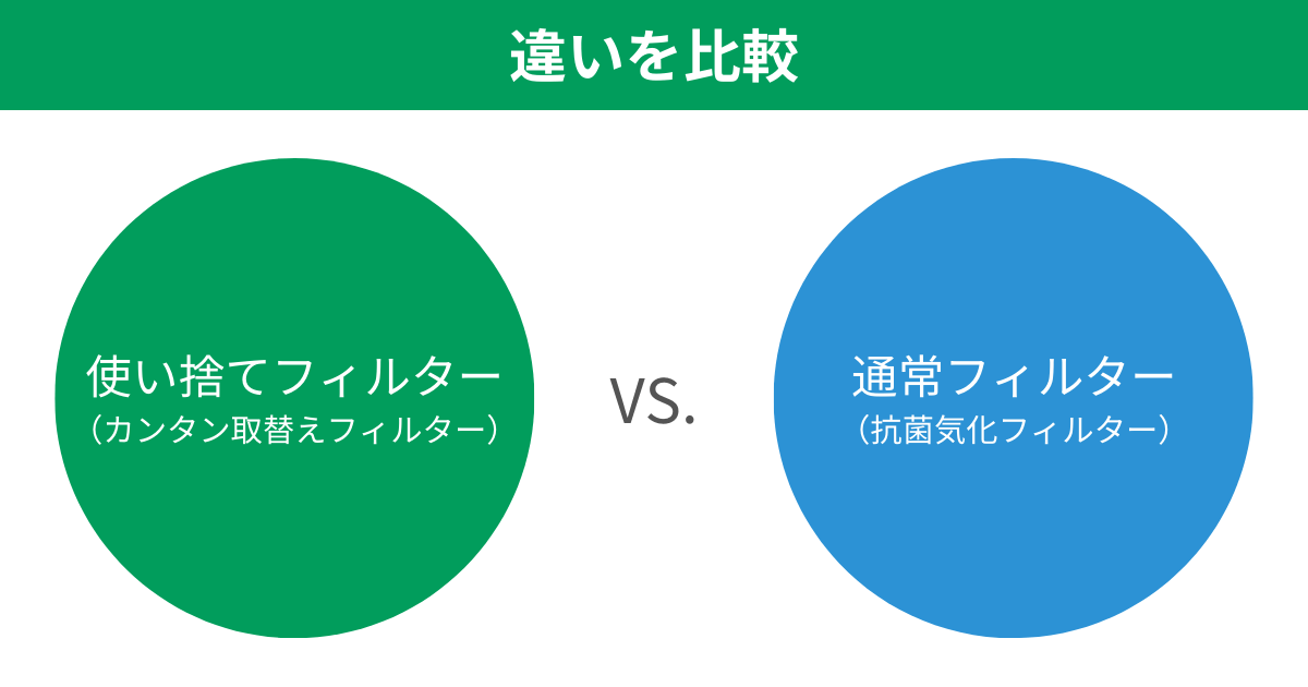 ダイニチ加湿器フィルター使い捨てと通常タイプの違いを比較
