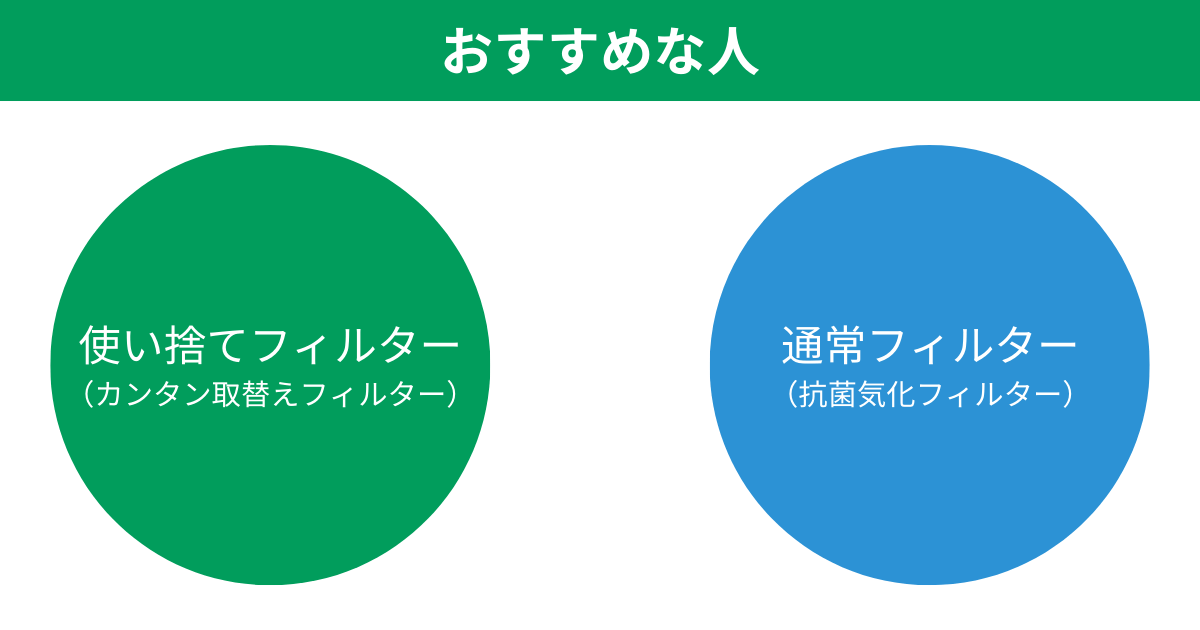 ダイニチ加湿器フィルター使い捨てと通常タイプそれぞれがおすすめな人