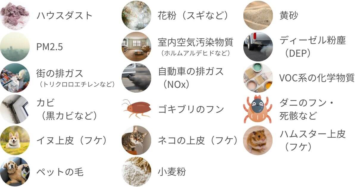 MCK704AとMCK70Zは室内のアレル物質17種類をフィルターで捕集