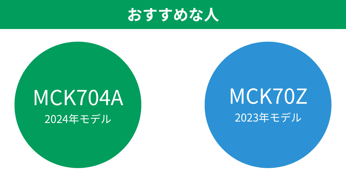 MCK704AとMCK70Z ダイキン加湿空気清浄機がおすすめな人