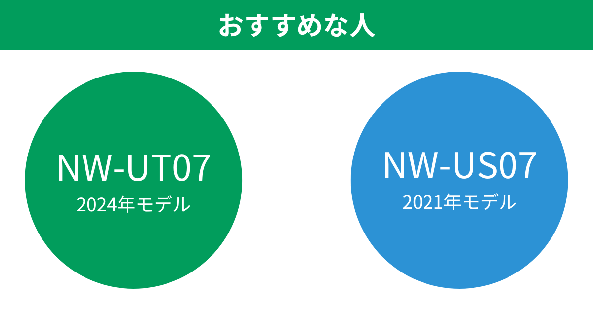 NW-UT07とNW-US07がおすすめな人 象印炎舞炊き