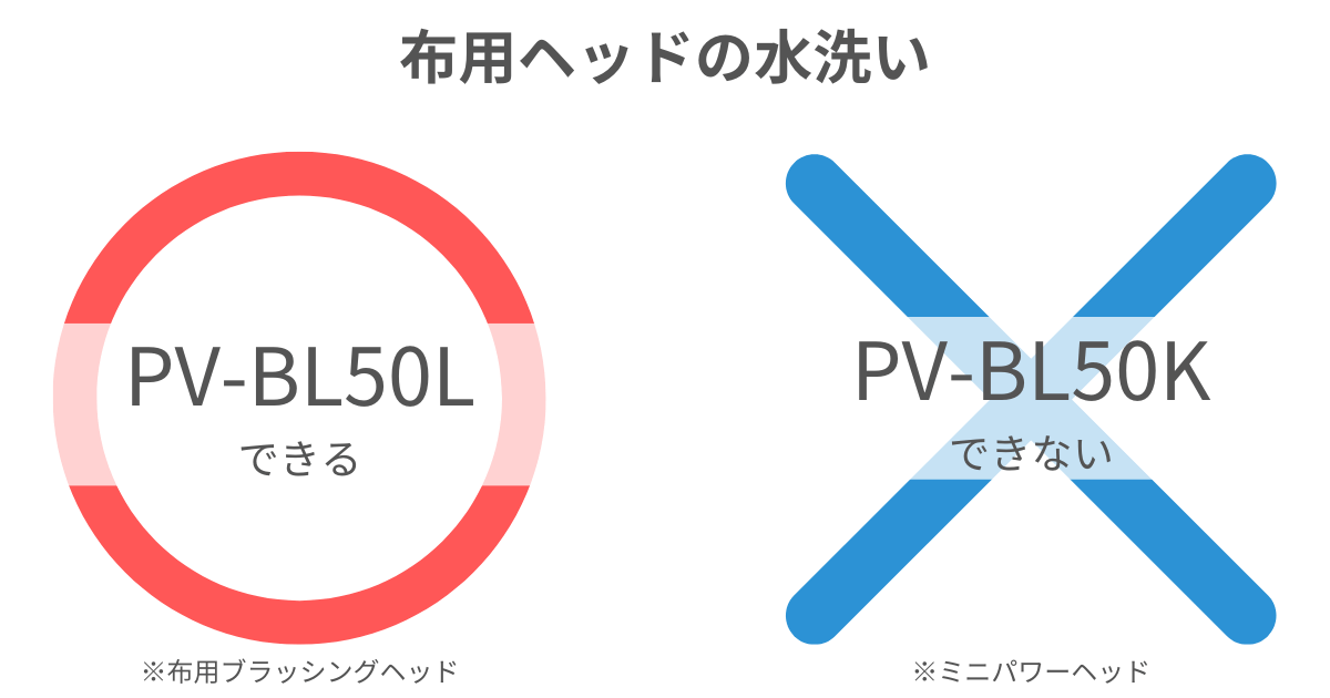 PV-BL50L（最新モデル）は布用ヘッドが水洗いに対応