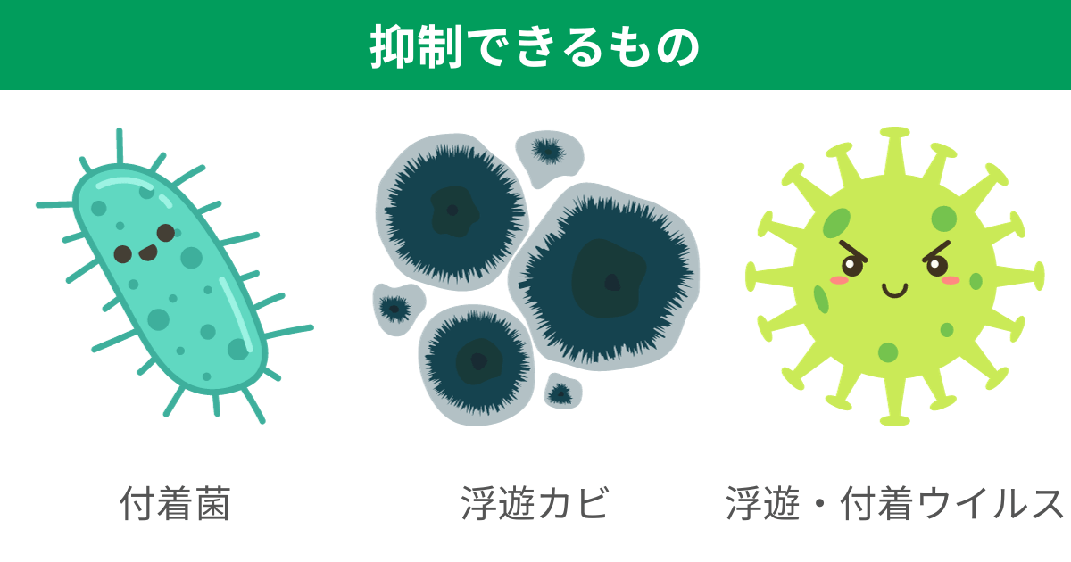 MCK554AとMCK55Zは付着菌、浮遊カビ、浮遊・付着ウイルスを抑制