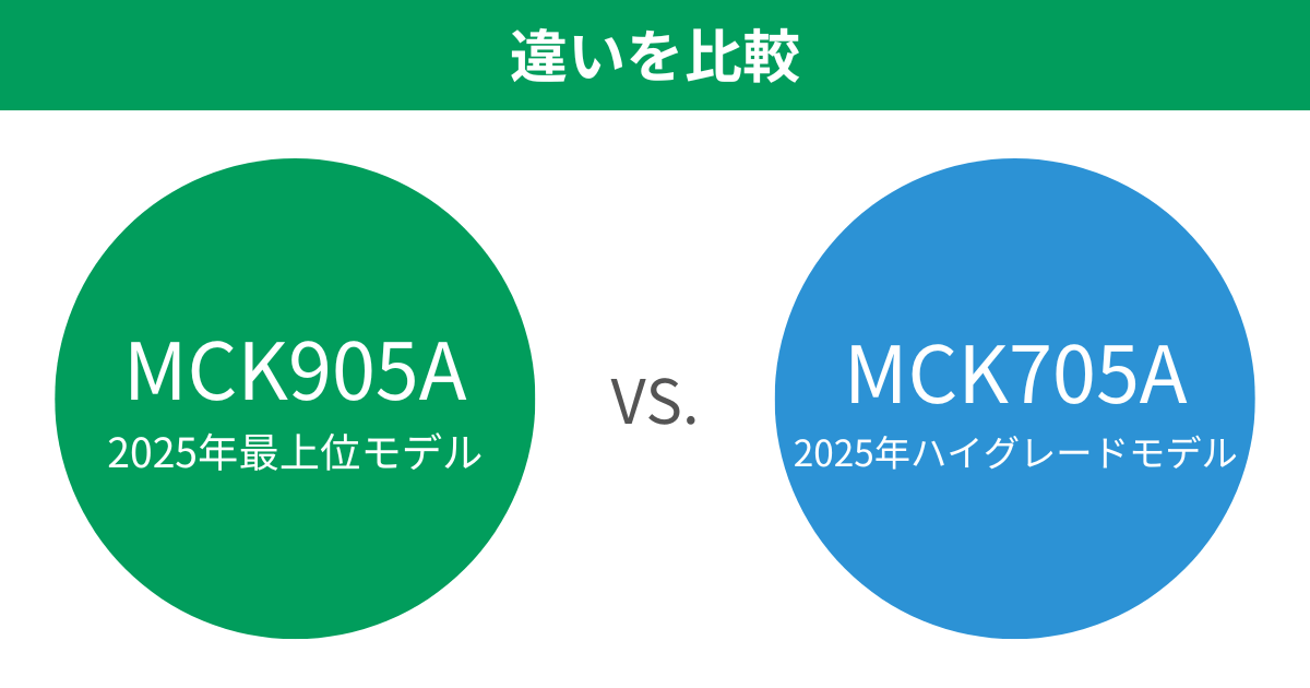 MCK905AとMCK705Aの違いを比較 ダイキン加湿空気清浄機