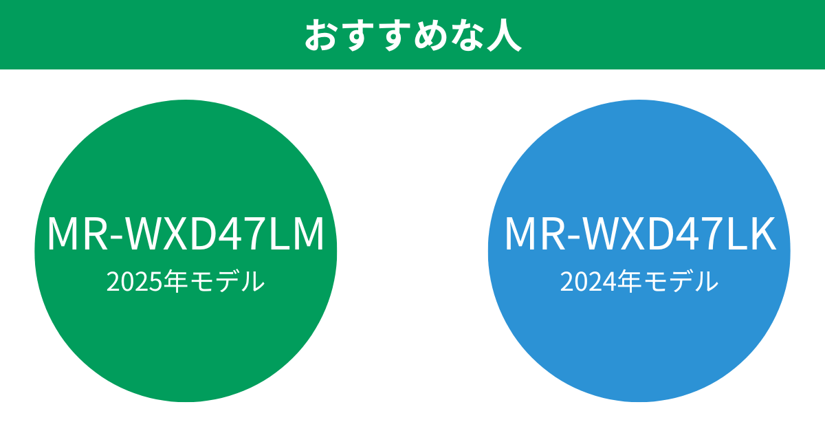 MR-WXD47LMとMR-WXD47LK 三菱冷蔵庫がおすすめな人