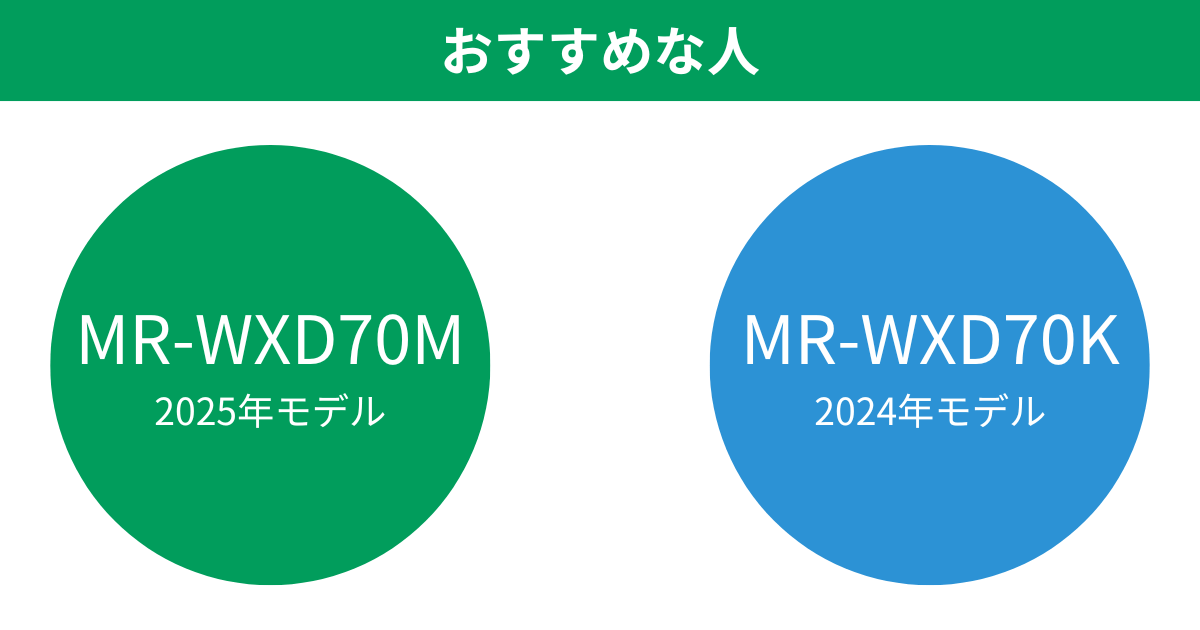 MR-WXD70MとMR-WXD70K 三菱冷蔵庫がおすすめな人