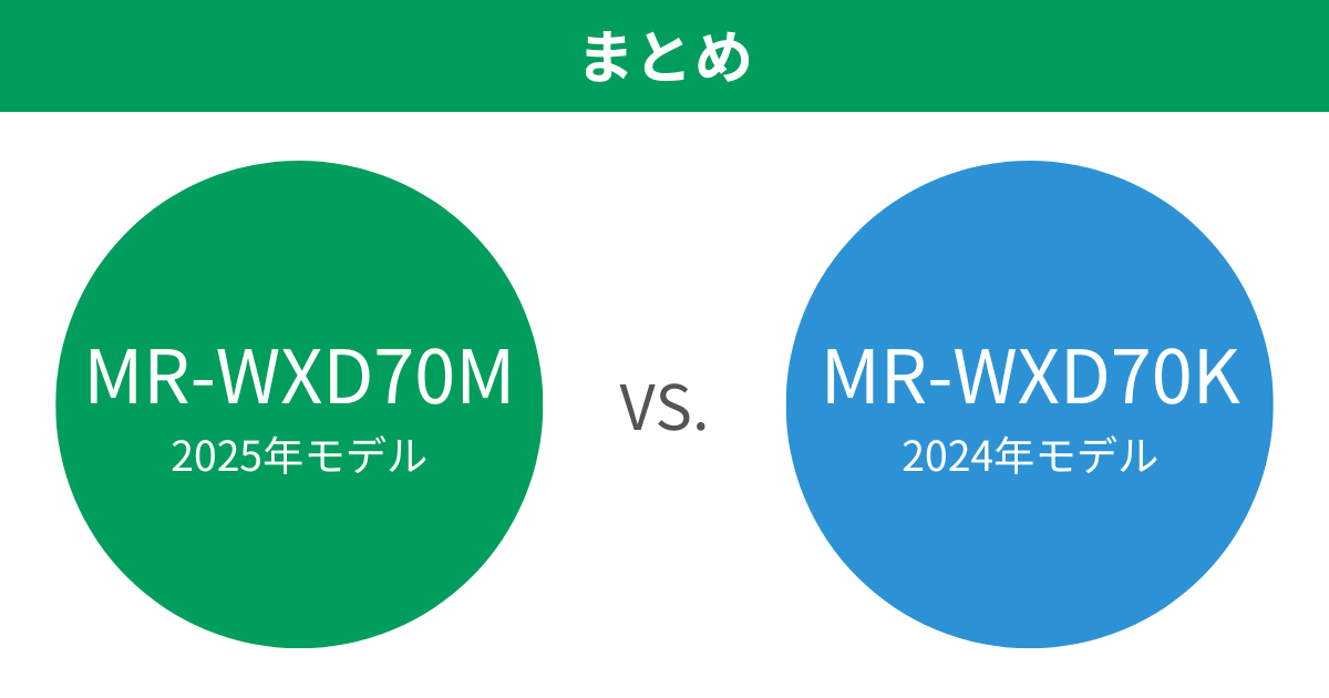 MR-WXD70MとMR-WXD70Kの違いを比較 三菱冷蔵庫まとめ