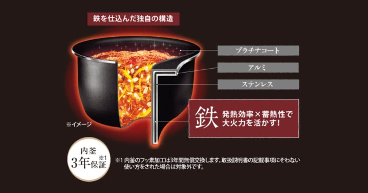 NW-WA10は「鉄」を不純物の少ない素材に見直すことで、発熱効率をさらに向上