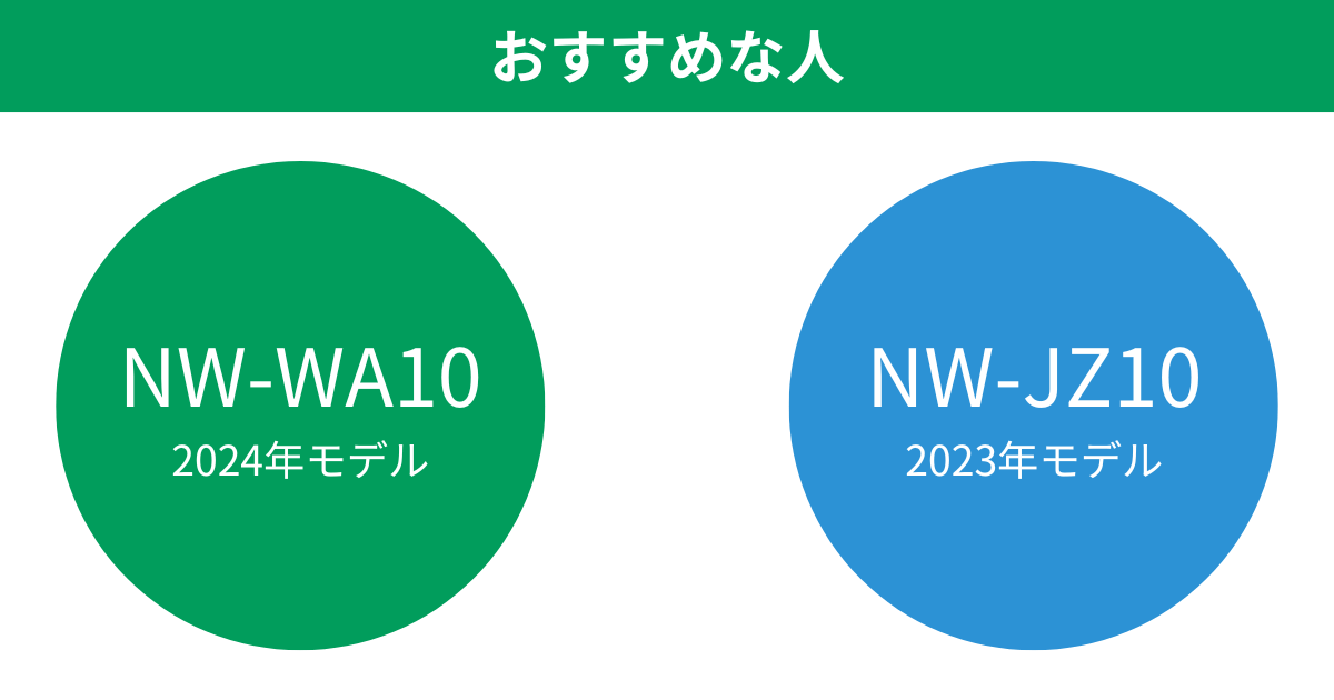 NW-WA10とNW-JZ10 象印極め炊きがおすすめな人
