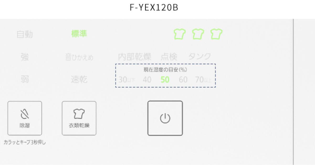 湿度サイン：本体前面のランプで、お部屋の湿度の状態をお知らせ