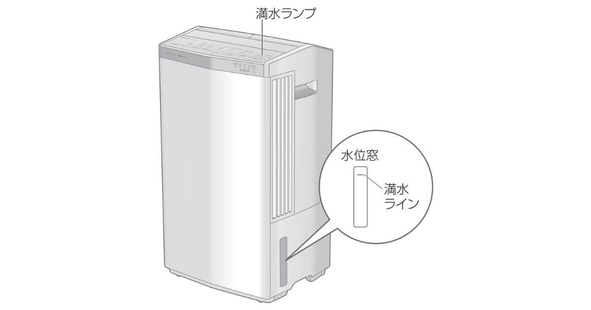 タンクには水の溜まった量が一目でわかる水位窓つき