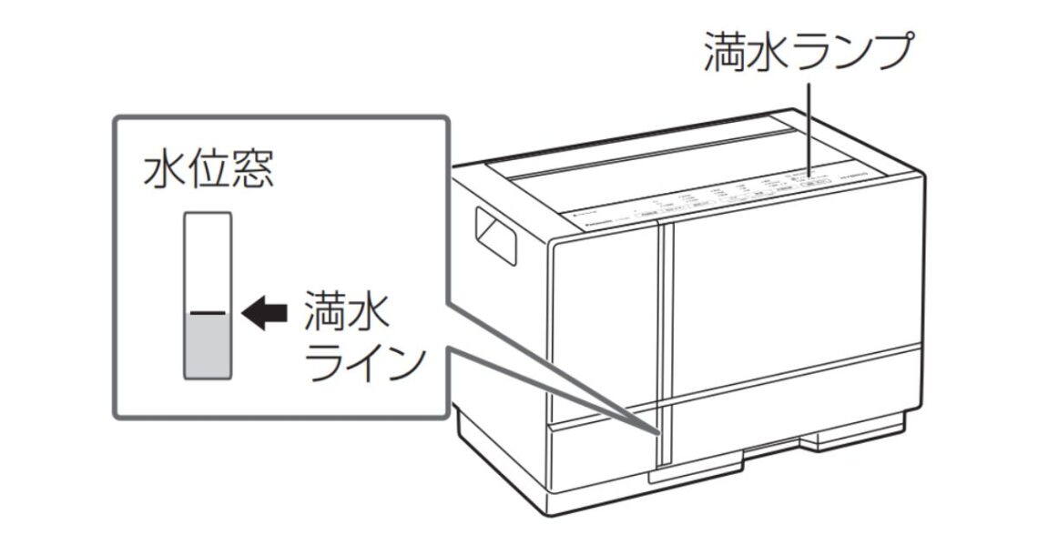タンクには水の溜まった量が一目でわかる水位窓つき