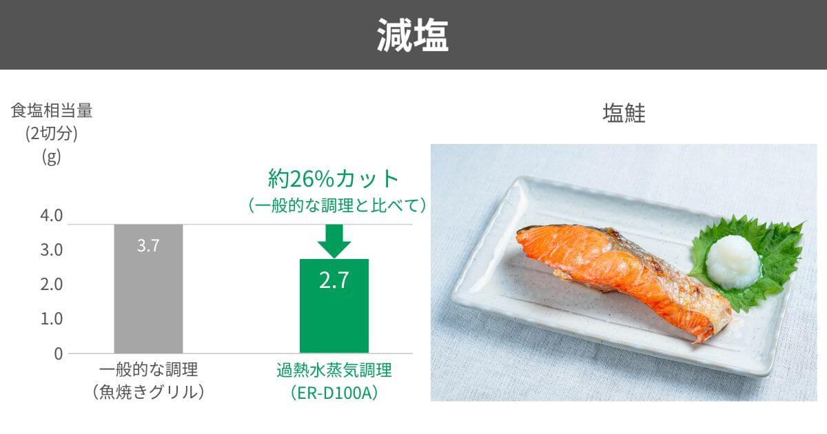 ER-D100A（型落ち）のみ過熱水蒸気調理できる