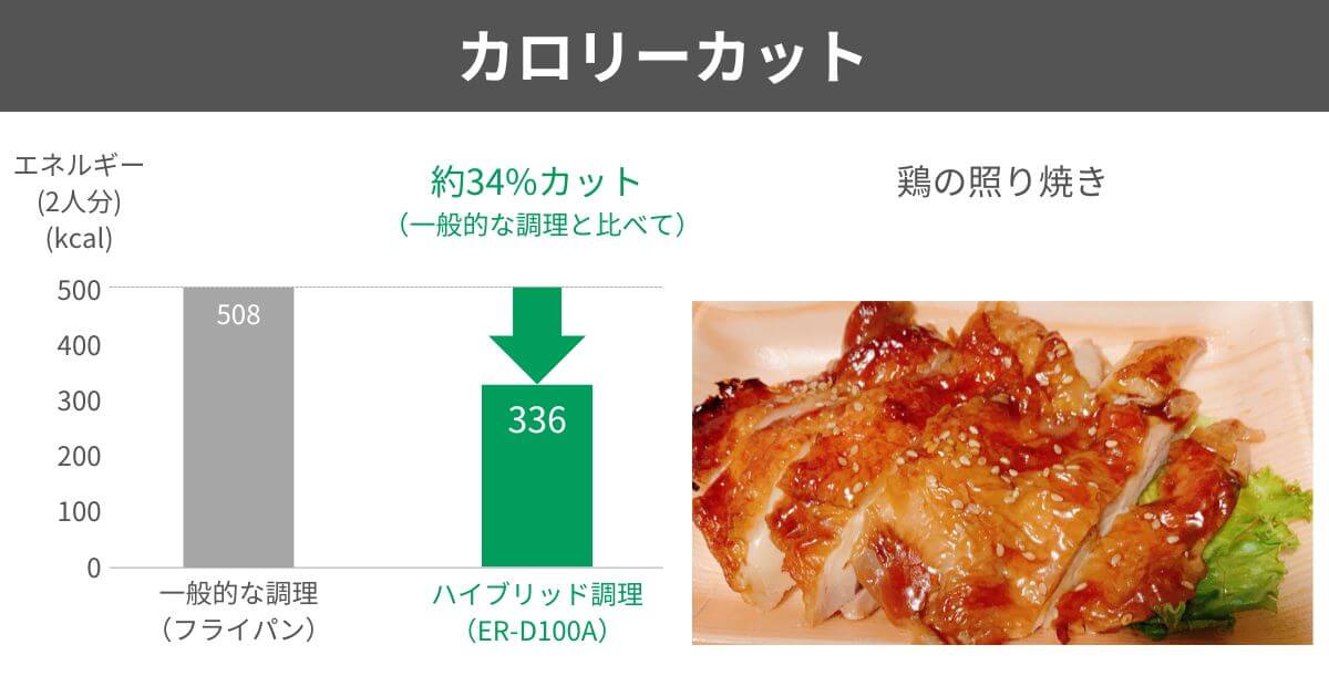 ER-D100A（型落ち）のみハイブリッド調理可能
