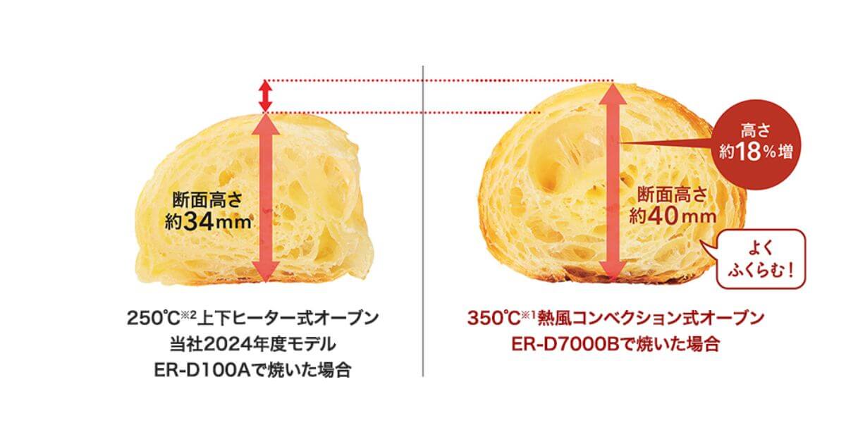 ER-D5000BとER-D5000Aはクロワッサンのフワフワ感が違う