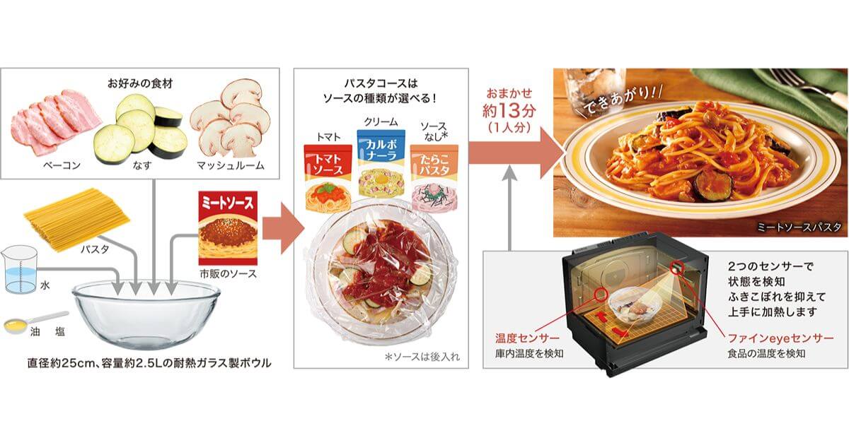 ER-D5000BとER-D5000Aは、おまかせレンジ調理でボウル1つで手軽に自動調理