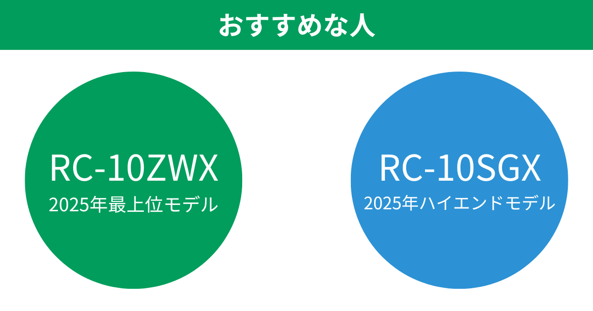 RC-10ZWXとRC-10SGXがおすすめな人 東芝真空圧力IHジャー炊飯器