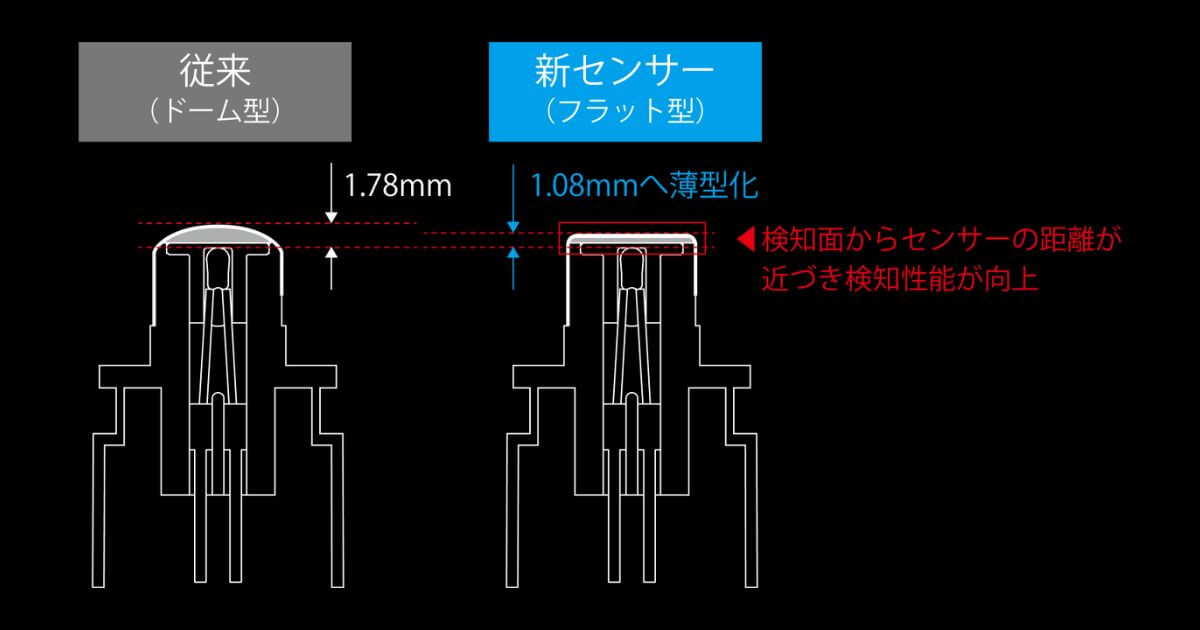 JRX-S100（最新）は匠火センサーに進化し、お米がよりおいしく