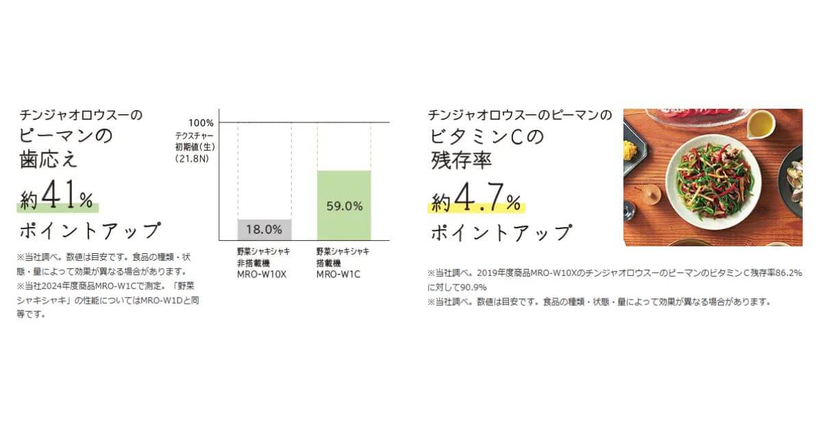 MRO-W1DとMRO-W1Cの野菜シャキシャキメニューは、ビタミンCなどの栄養素や歯応えをしっかりと守りながら調理
