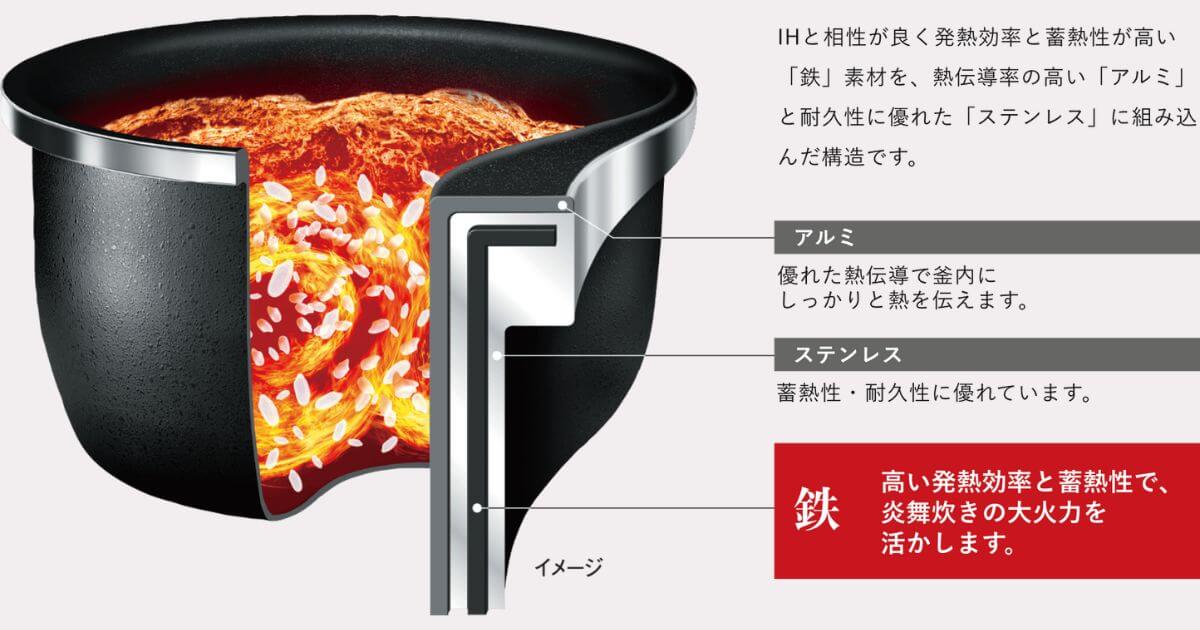 NX-AA10とNW-FC10は発熱効率と蓄熱性が高い鉄を仕込んだ豪炎かまど釜