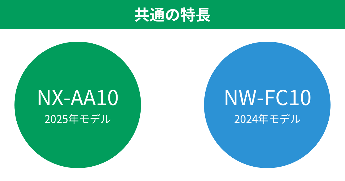NX-AA10とNW-FC10共通の特長 象印炎舞炊き圧力IH炊飯ジャー