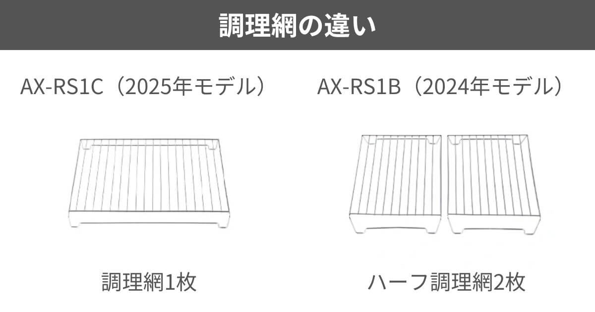 AX-RS1C（最新）とAX-RS1B（型落ち）の付属品