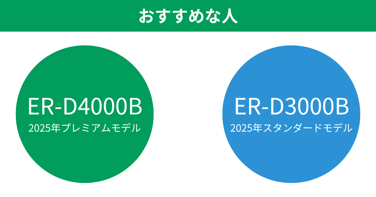 ER-D4000BとER-D3000B 東芝石窯ドームオーブンレンジがおすすめな人