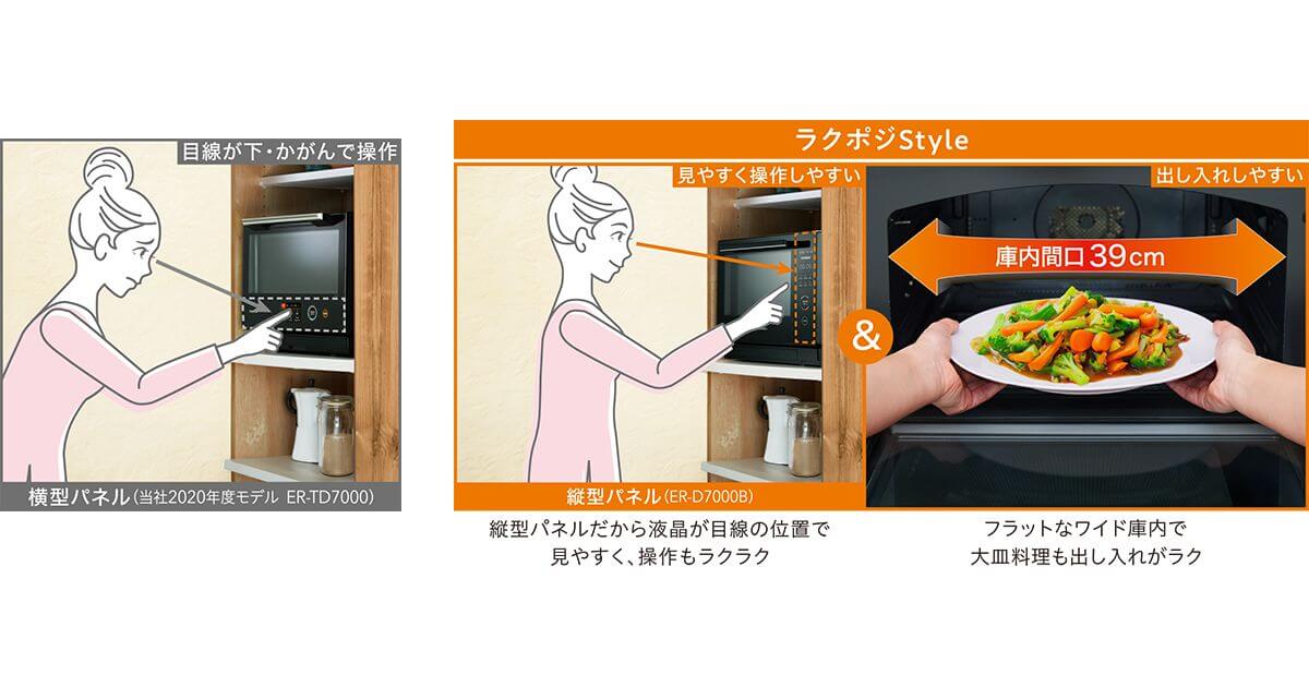 ER-D70B（最新）はラクポジStyle（縦型パネル）で見やすく操作がラク