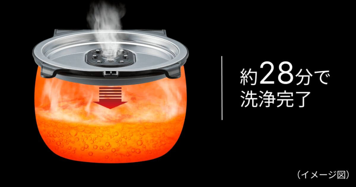 JRI-G100とJRI-A100の圧力クリーニングコースは約28分でニオイを除去