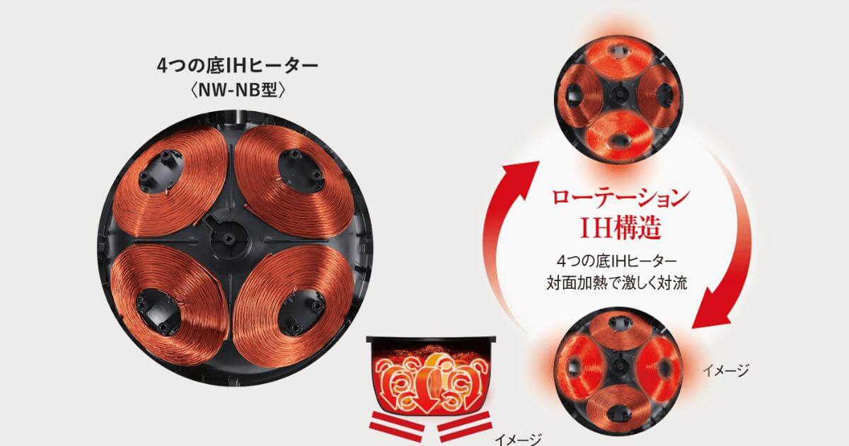 NW-NB10とNW-NA10は4つの底IHヒーターを持ったローテーションIH構造