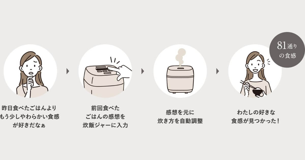 NW-NB10とNW-NA10の「わが家炊き」の流れ