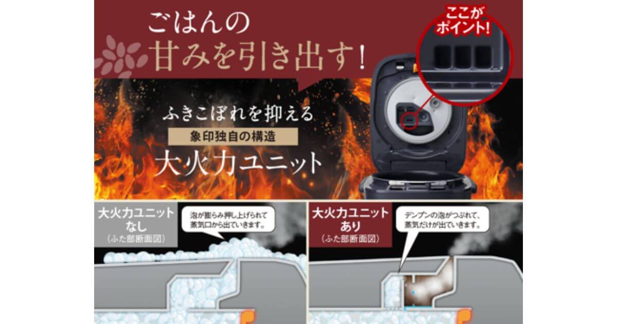 NW-WB10とNW-WA10はふきこぼれを抑えて大火力を実現する「大火力ユニット」を搭載