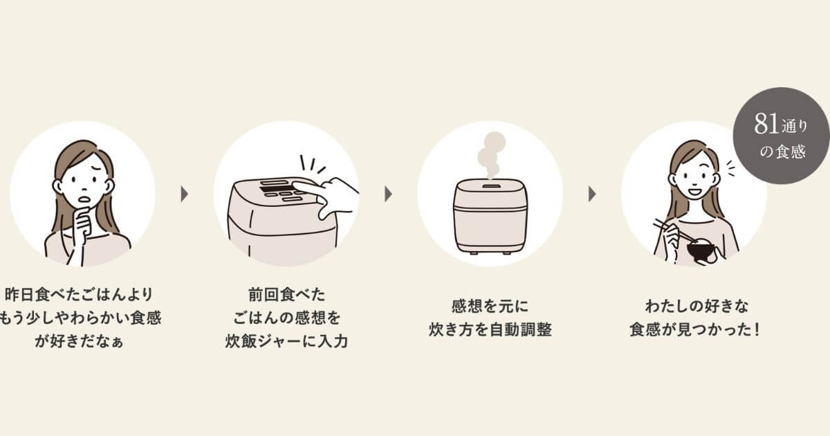 NW-WB10とNW-WA10の「わが家炊き」の流れ