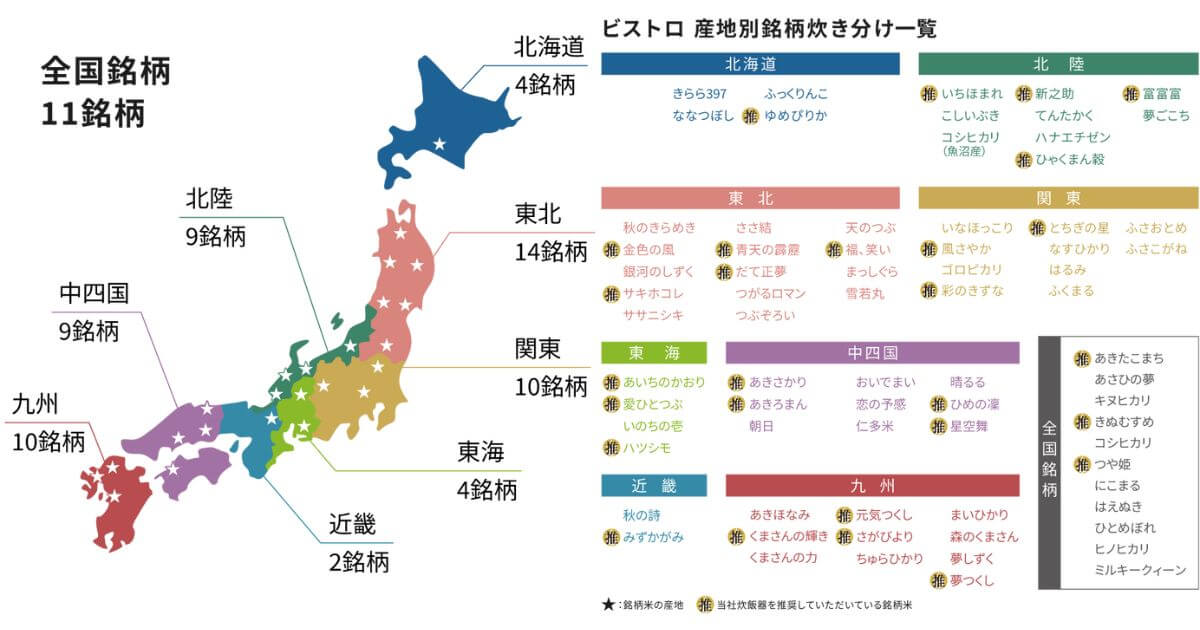 SR-X910D（最新）とSR-V10BB（型落ち）は日本全国73銘柄の炊き分けに対応