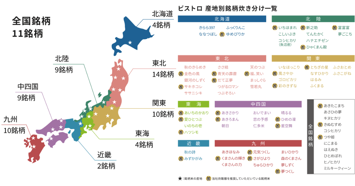SR-X910D（最新）は日本全国73銘柄の炊き分けに対応
