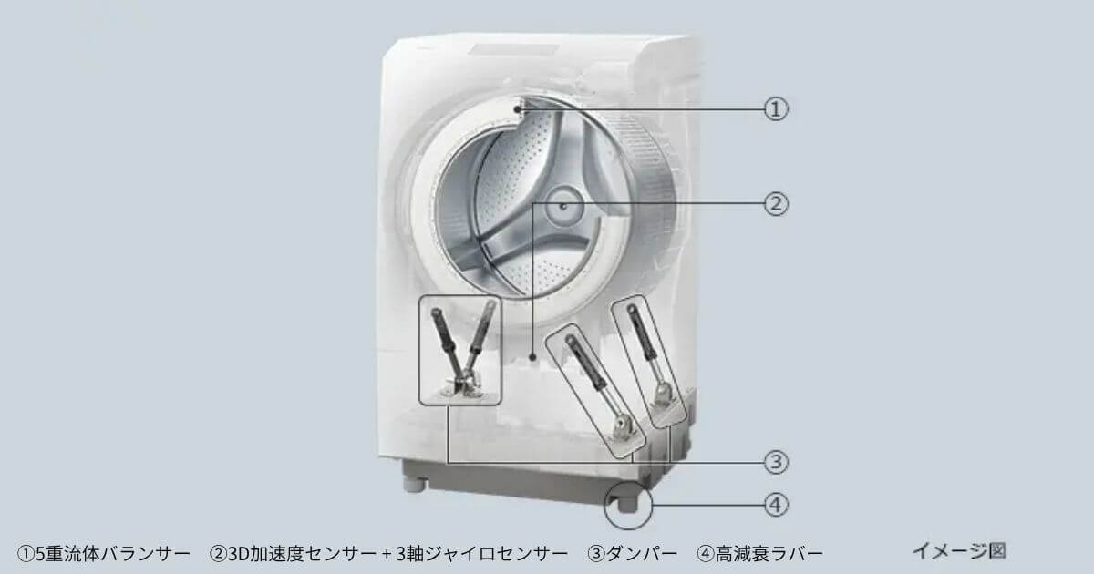 BD-STX130M（最新）は3軸ジャイロセンサーで脱水のやり直し防止