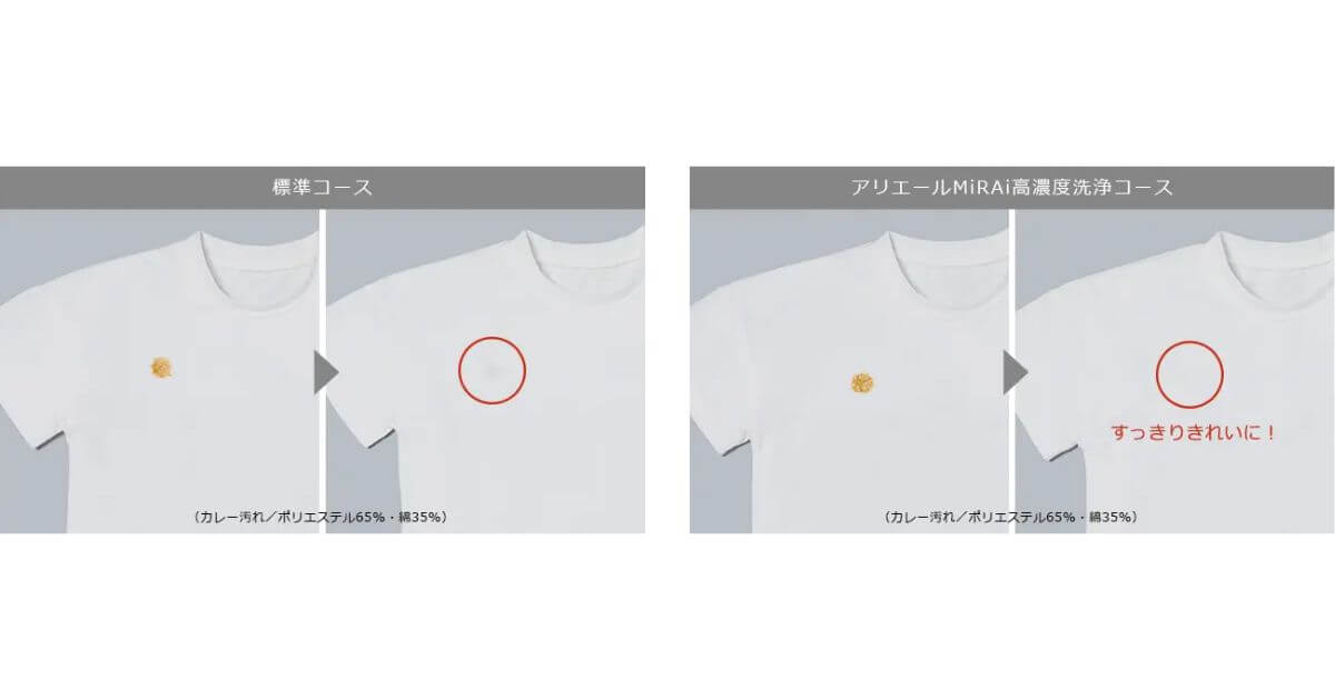 BD-SW120M（最新）は油汚れに強いアリエールMiRAi高濃度洗浄あり