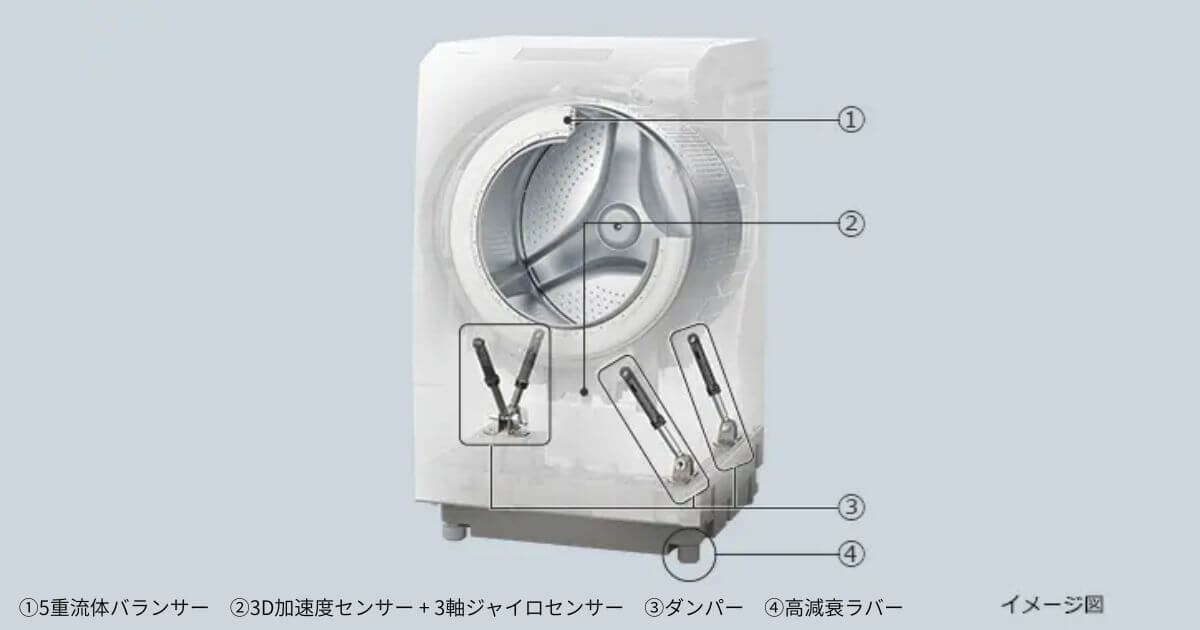 BD-SX130M（最新）は3軸ジャイロセンサーで脱水のやり直し防止