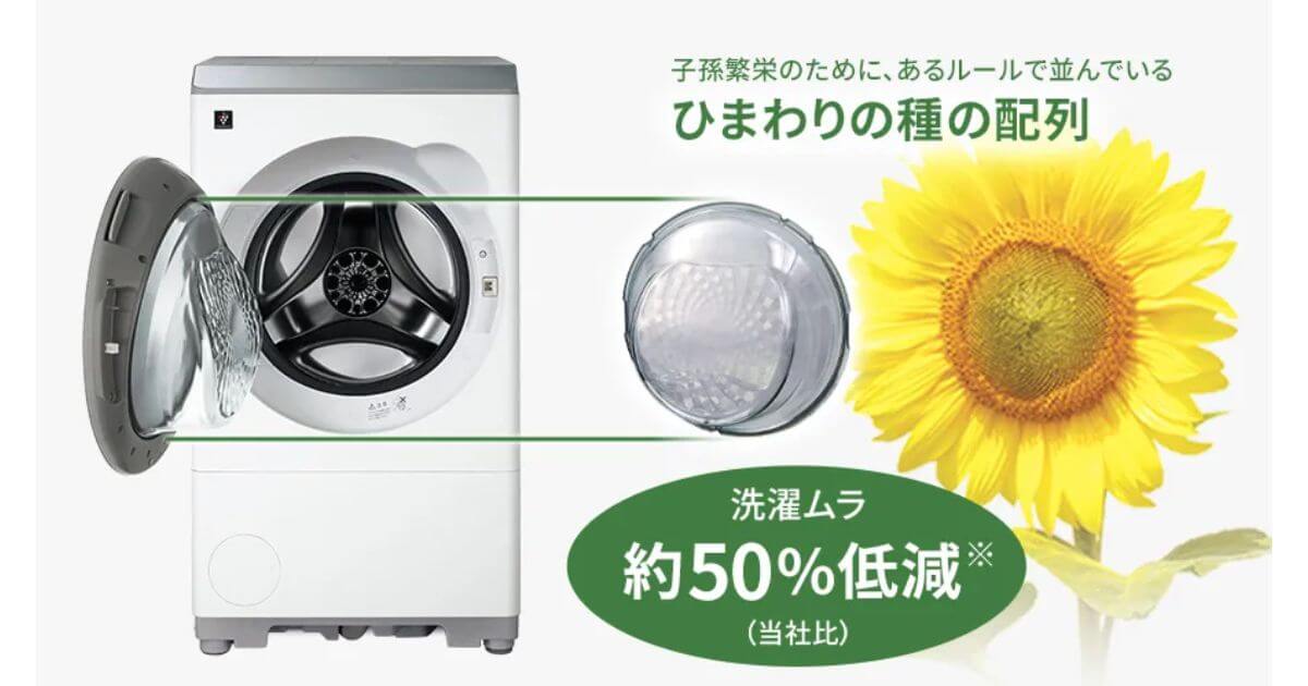 ES-12X1とES-X12Cは、扉ガラス裏側のひまわりガラスで汚れをしっかり落とす